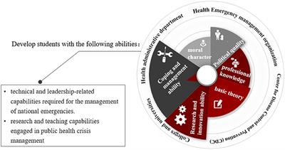 Doctor of Public Health-Crisis Management and COVID-19 Prevention and Control: A Case Study in China